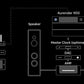 Aurender - N50 - Music Server / Network Streamer