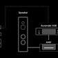 Aurender - A30 - 10TB - Music Server / Streamer / DAC / Preamplifier