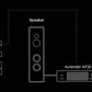 Aurender - AP20 - Network Player / DAC / Integrated Amplifier