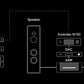 Aurender - N150 - Music Server / Network Streamer